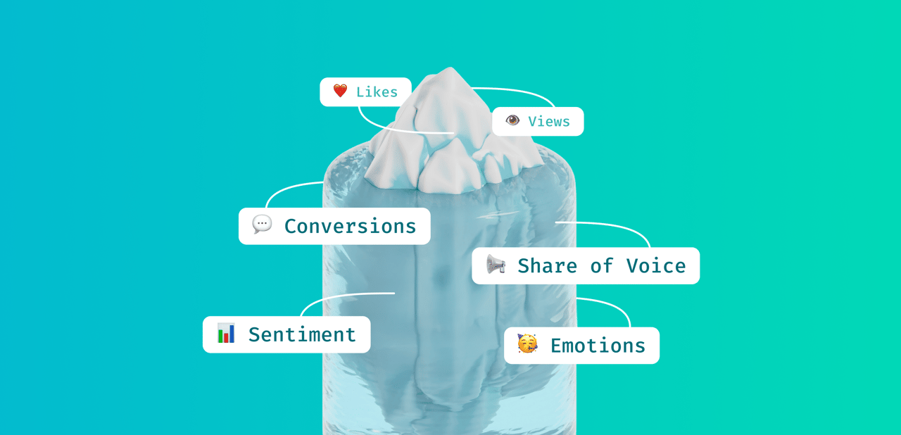 Як вимірювати залученість у соціальних мережах: повний гайд для брендів