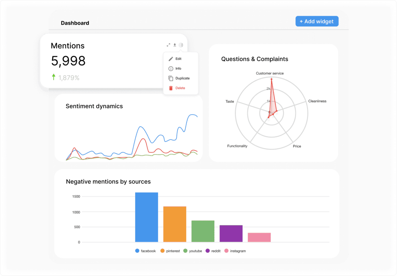 YouScan crisis management