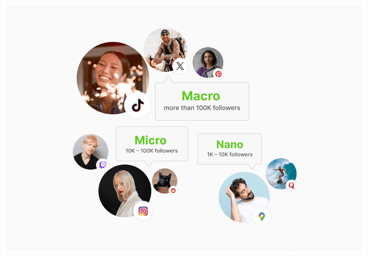 YouScan Influencer Discovery