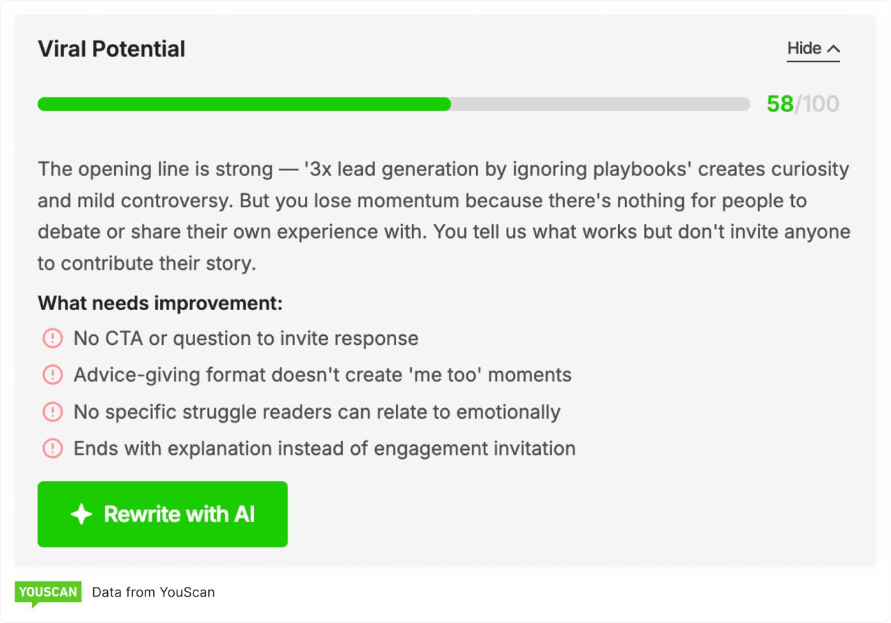 Screenshot from a free tool LinkedIn Post Quality Analyzer
