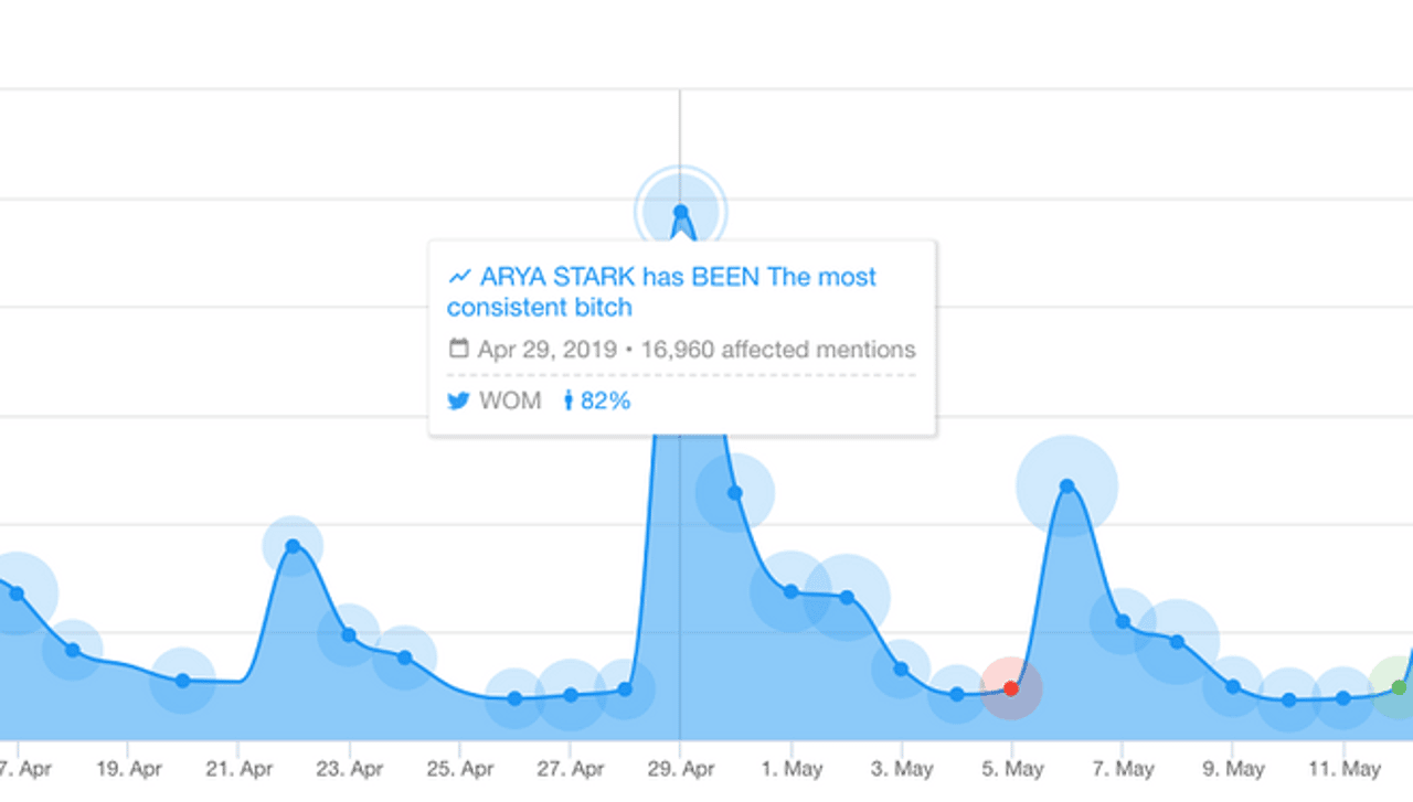 Game of Thrones Season 8 Trend Detection - YouScan Screenshot