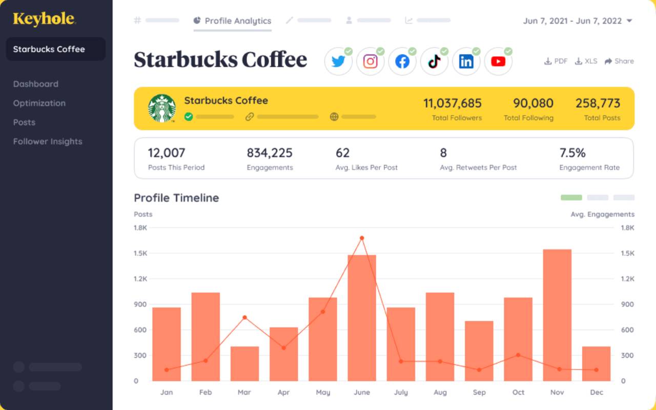 social listening tools