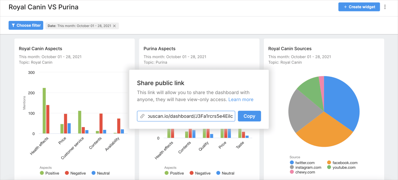 interactive dashboards 