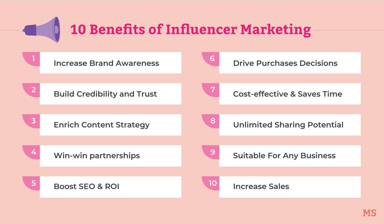Influencer marketing 