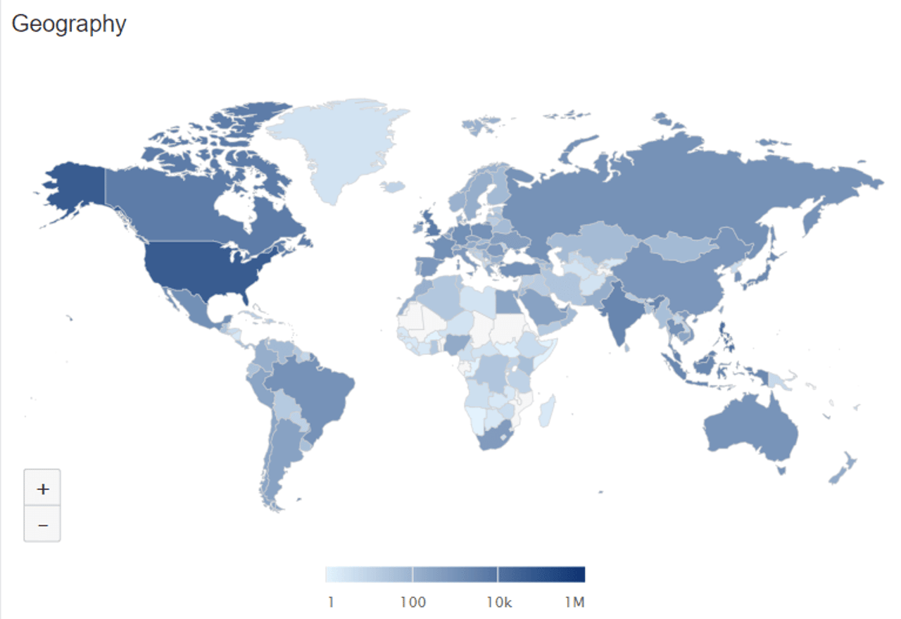 Geography Distribution