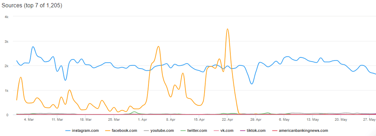 Starbucks - Sources of Discussions