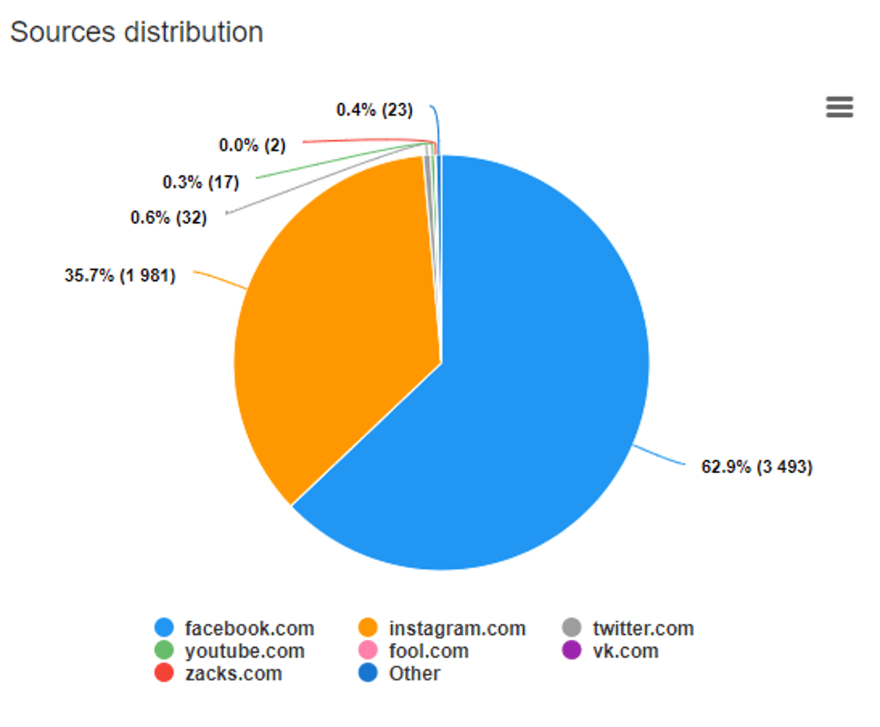 Starbucks Reusable Cups - Sources Distribution
