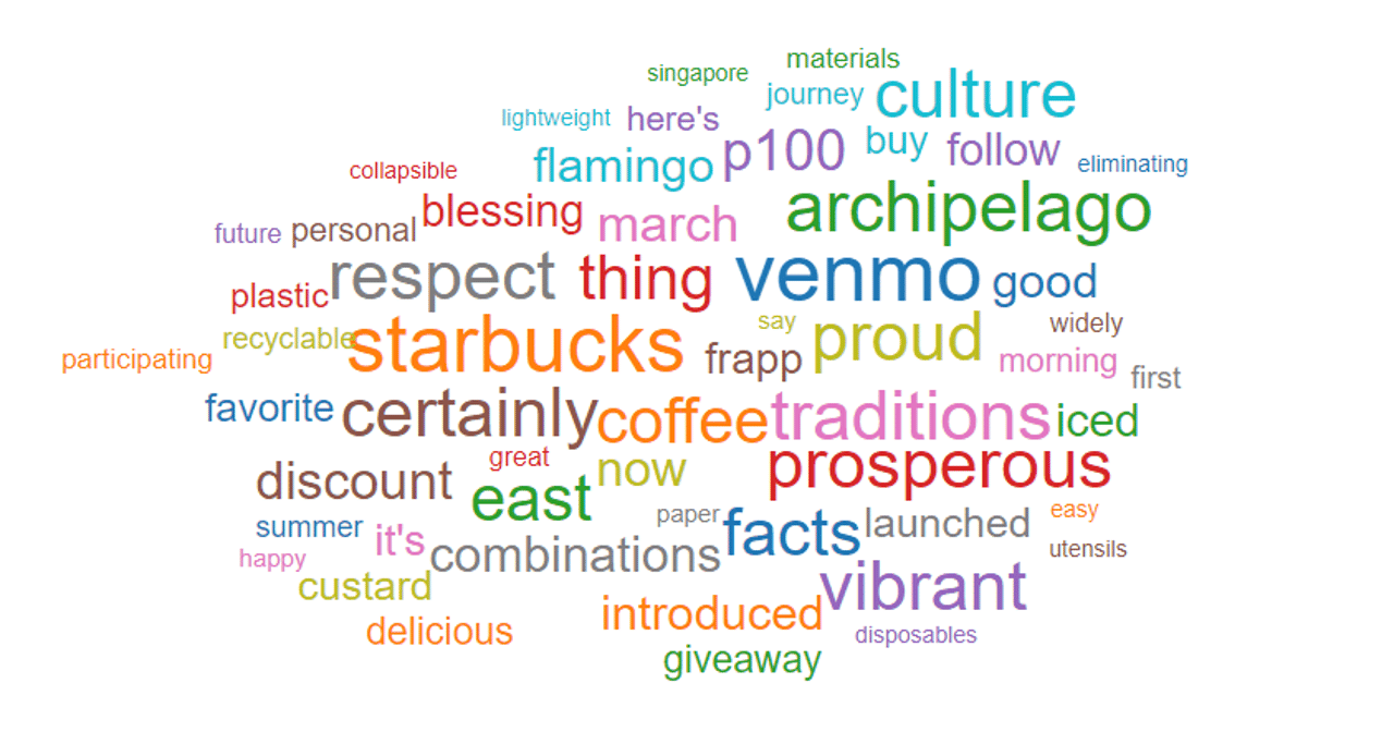 Starbucks - Word Cloud