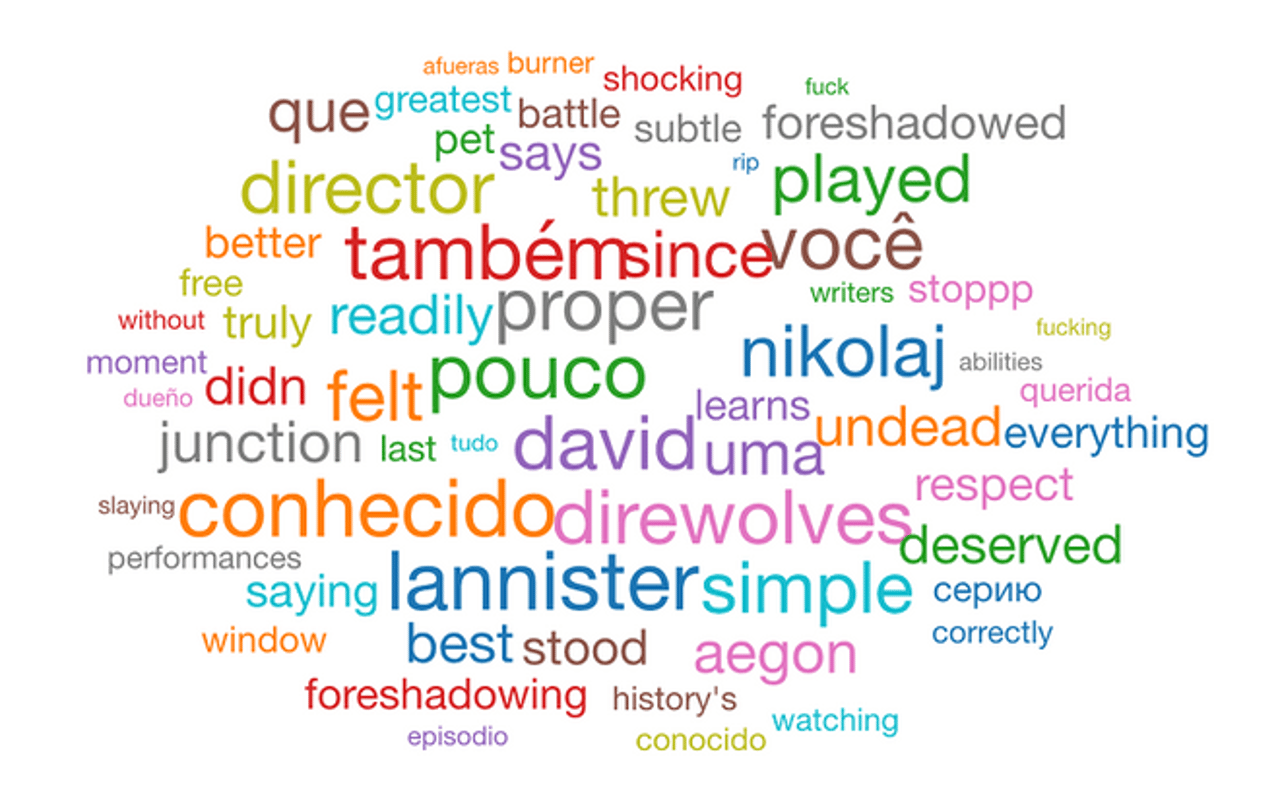 Word Cloud - YouScan Screenshot