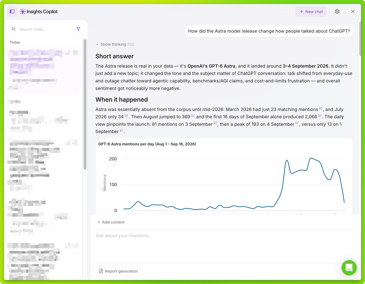 YouScan Insights Copilot analysis of the GPT-6 Astra launch, with daily mentions peaking at 193 on 4 September 2026