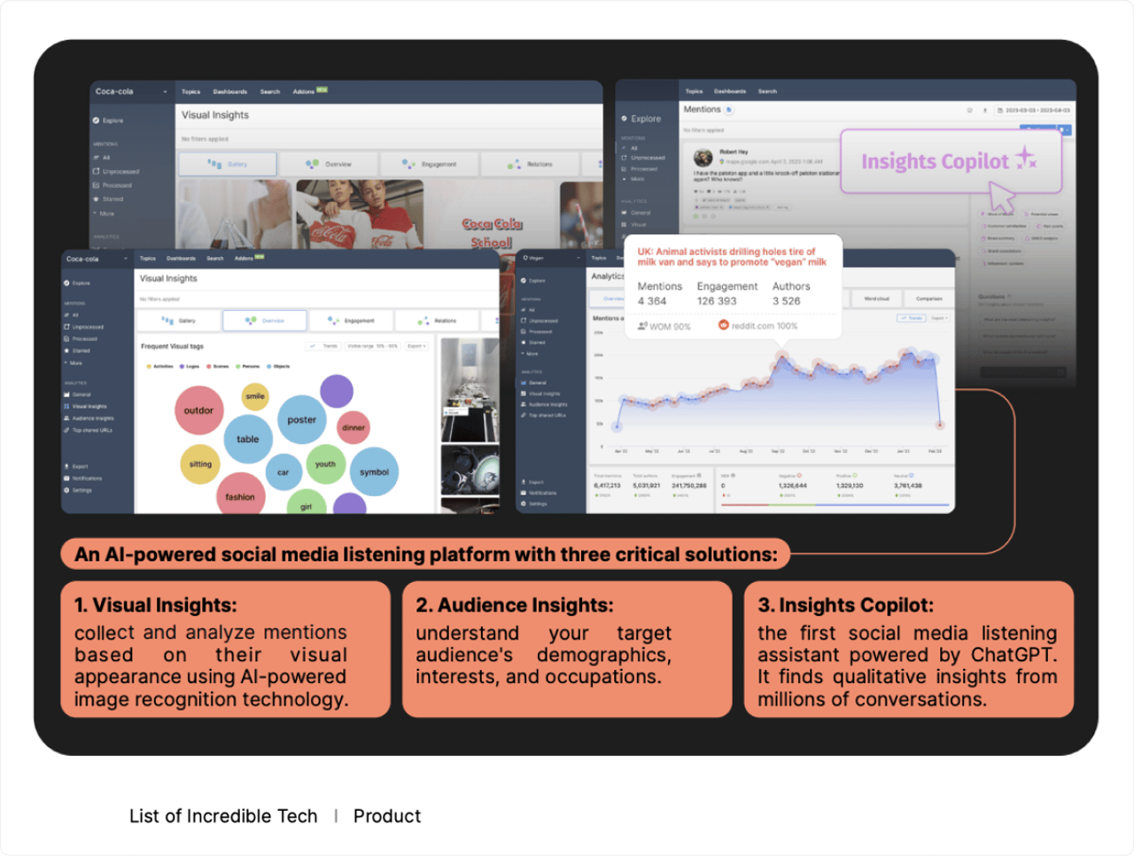 YouScan у каталозі Incredible Tech