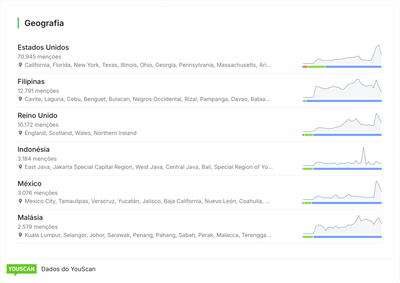 Relatório de dados geográficos obtido da YouScan
