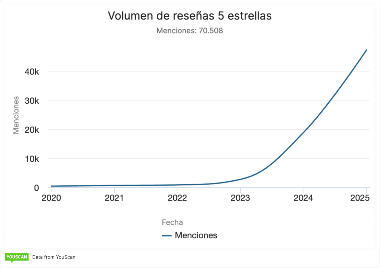 Luuna Mexico mentions