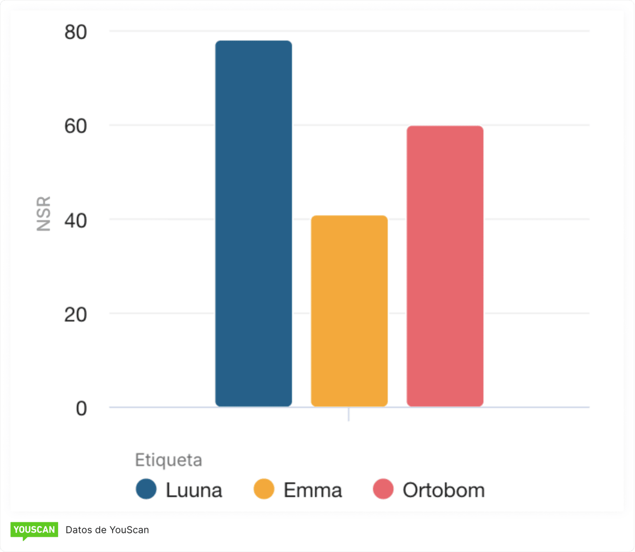 Luuna NSR