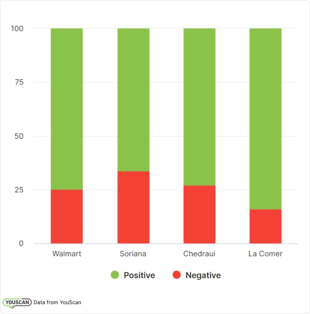 mejor supermercado en México