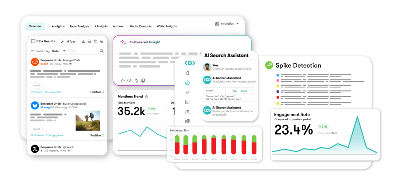 Sprinklr alternative