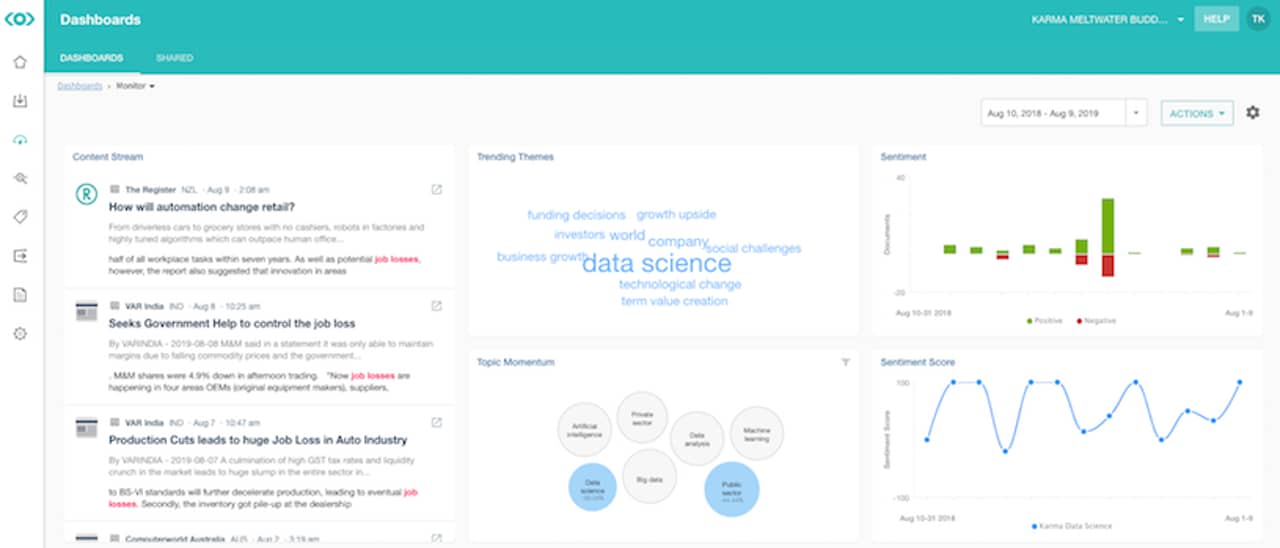 Meltwater sentiment analysis