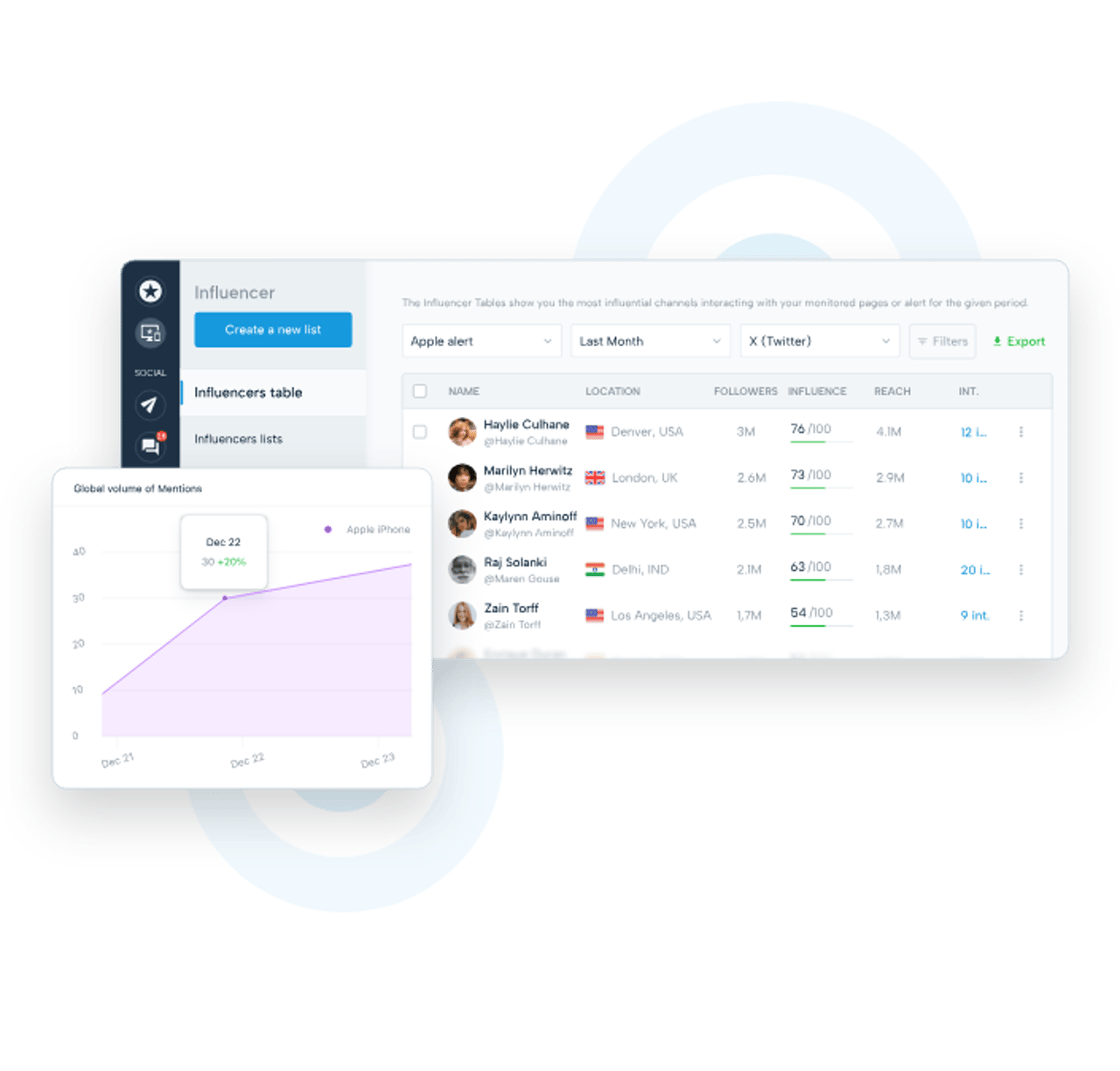 Sprinklr alternative