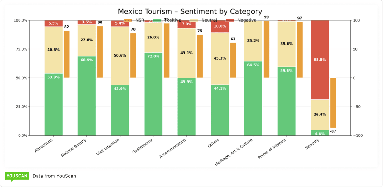 Mexico Tourism_Sentiment