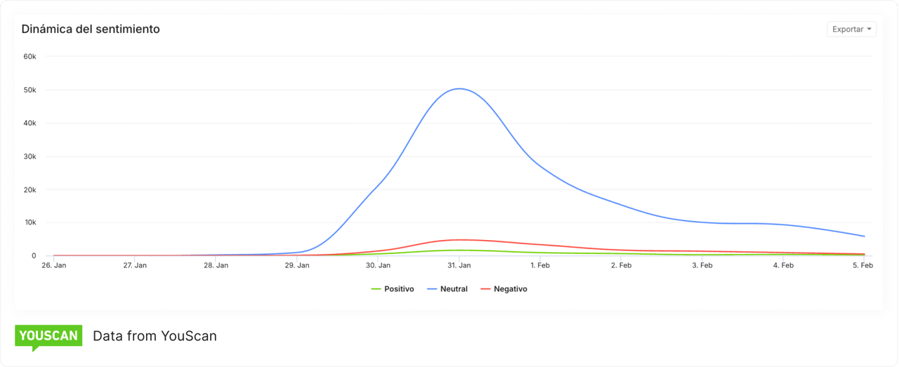 Comentarios negativos sobre Moltbook