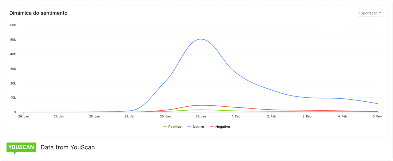 Comentários negativos sobre o Moltbook
