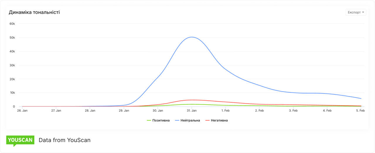 Moltbook негативні коментарі