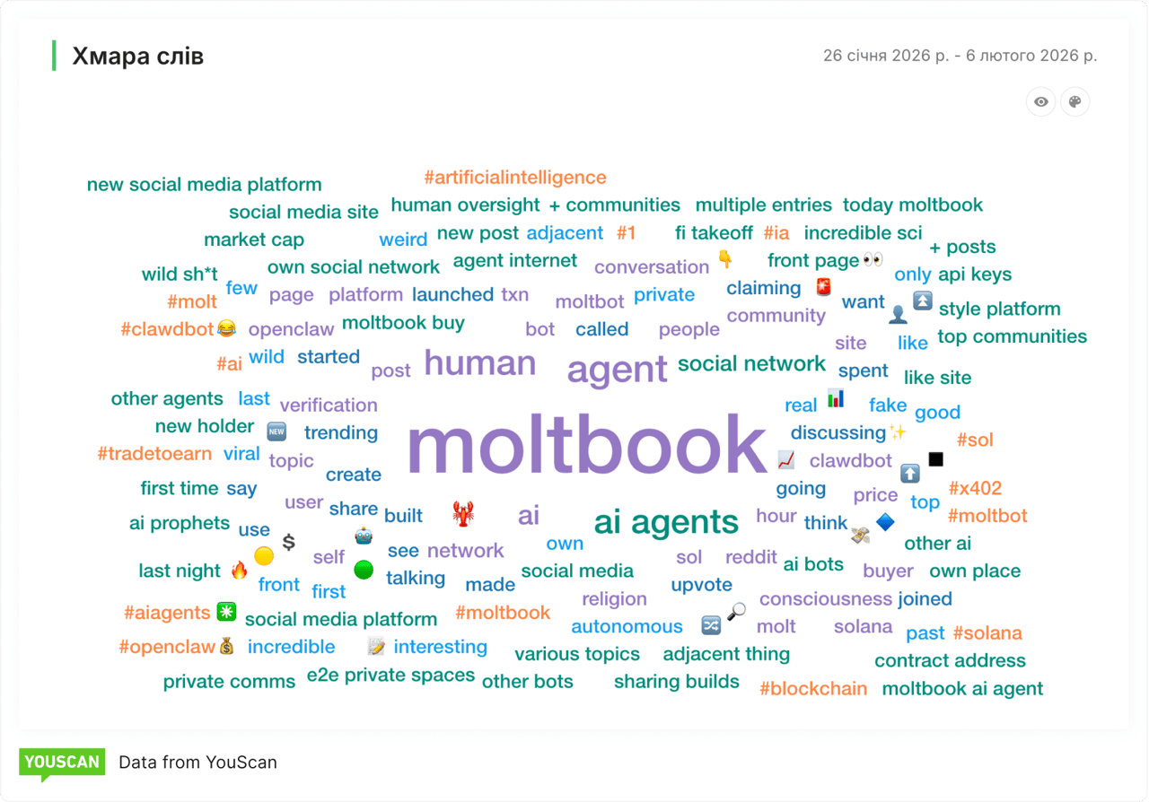 Moltbook YouScan