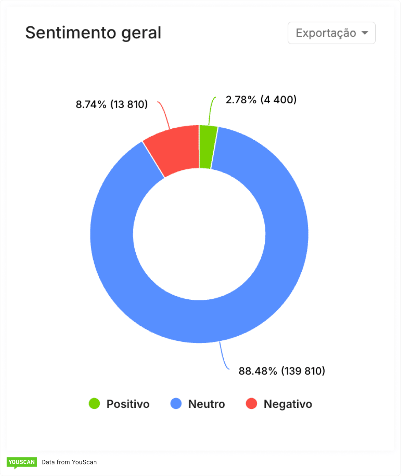 Análise de sentimentos do Moltbook