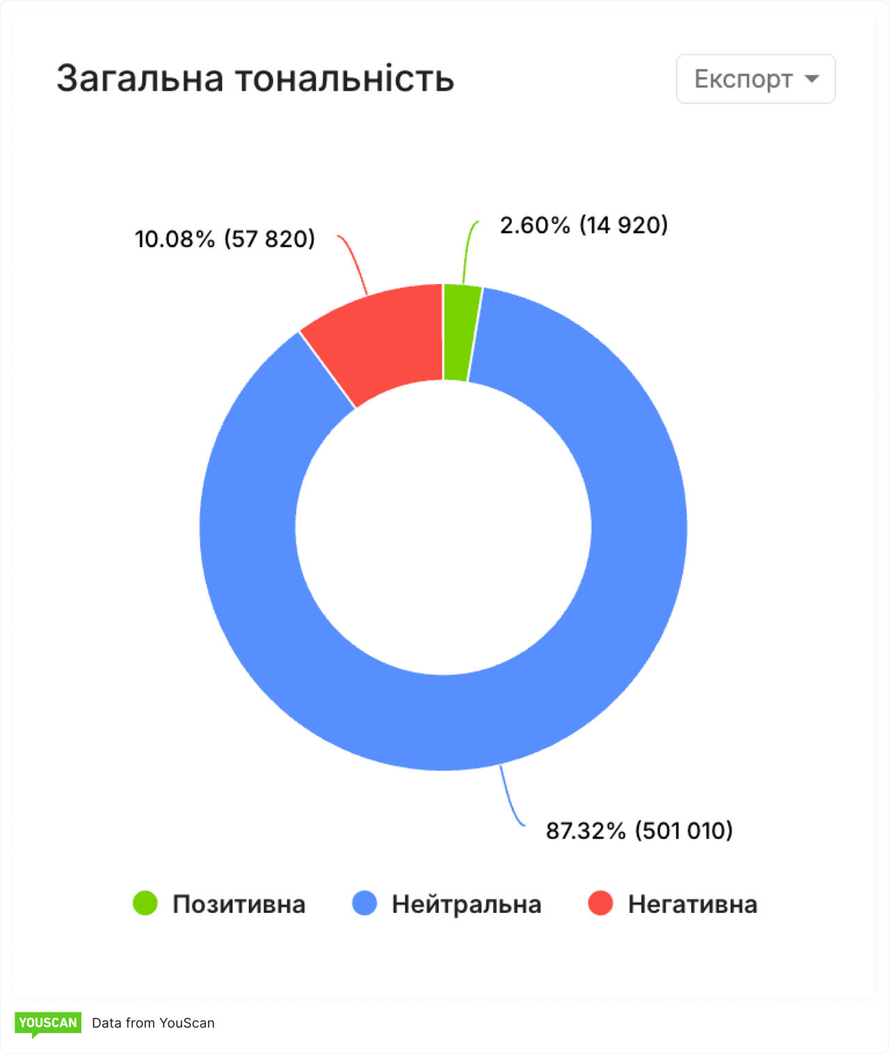 Ставлення людей до Moltbook