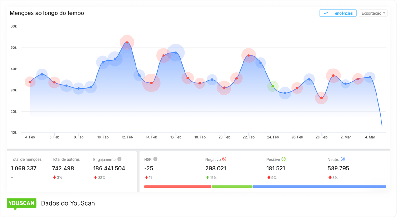 Monitorização em tempo real do Moltbook e alertas inteligentes