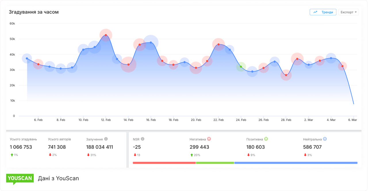 Моніторинг Moltbook