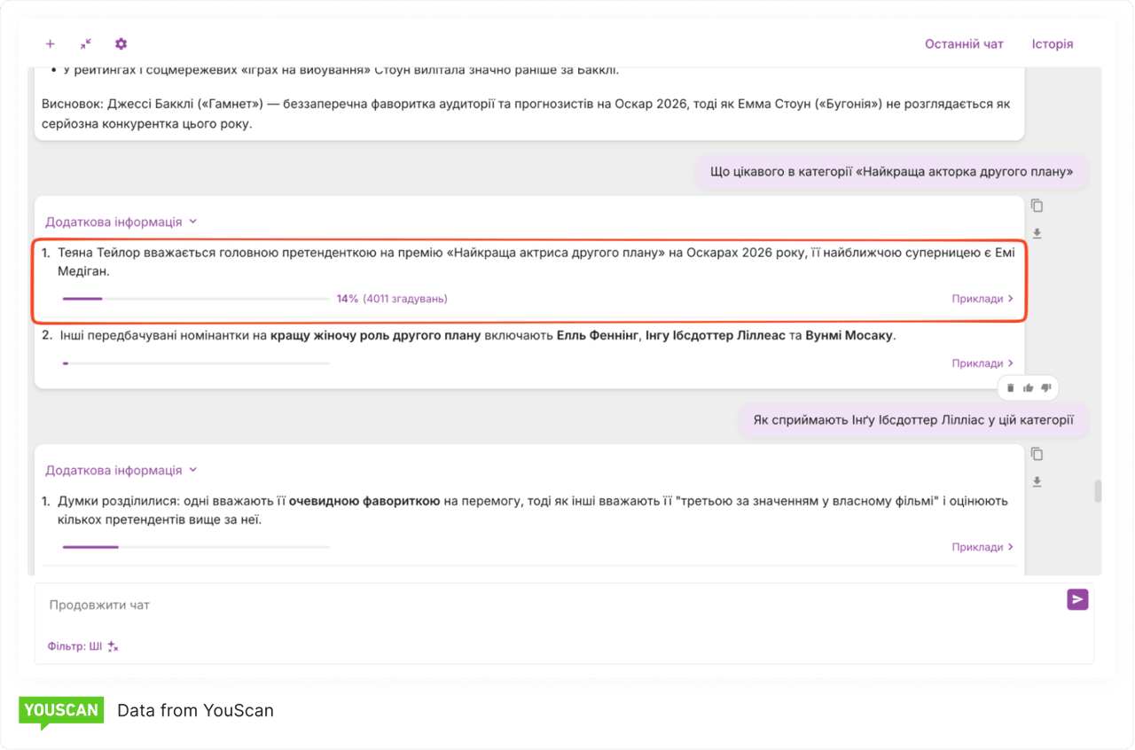 Теяна Тейлор_найкраща акторка другого плану