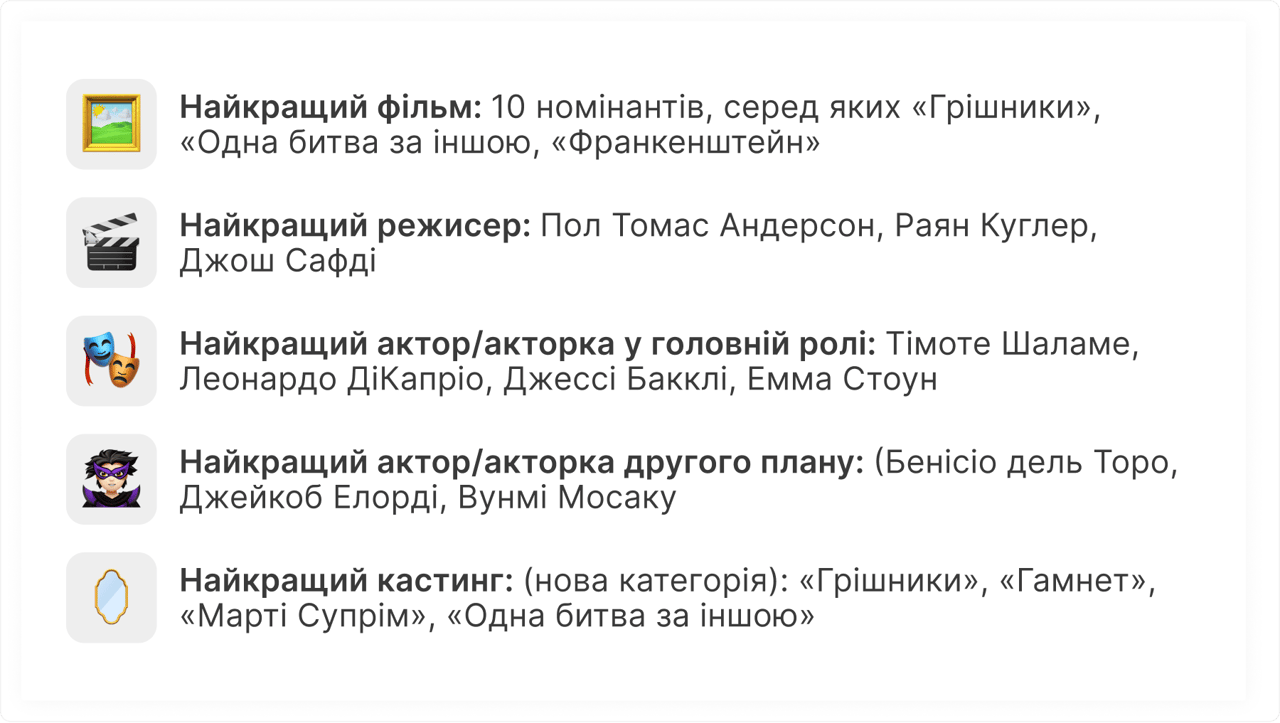 номінанти на Оскар 2026