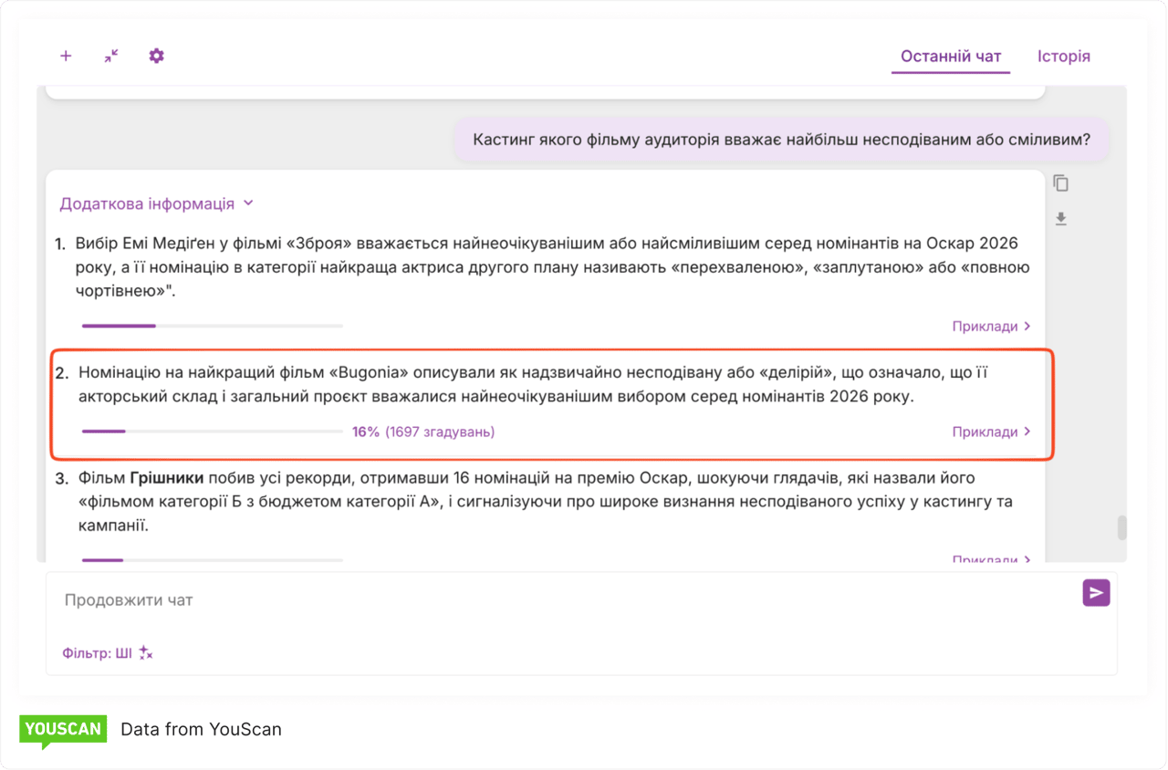 Очікування від фільму Буґонія