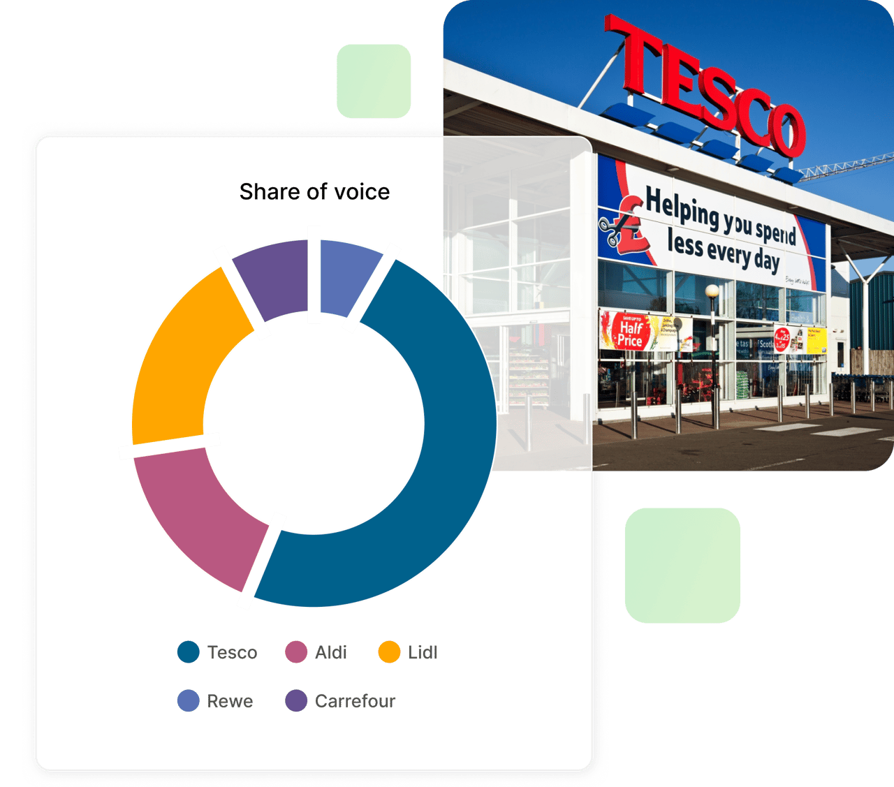 Measure your share of voice