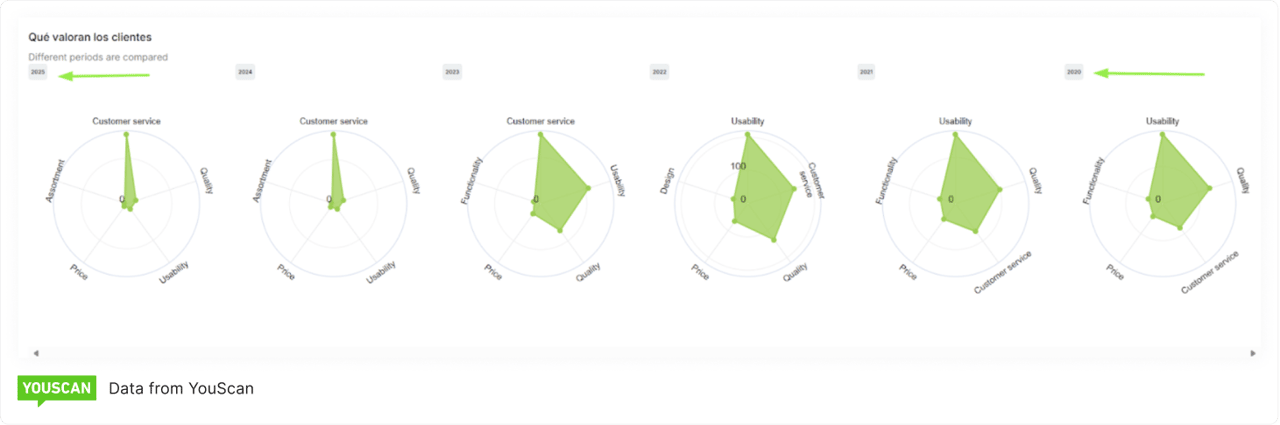 periods comparison_Luuna Mexico