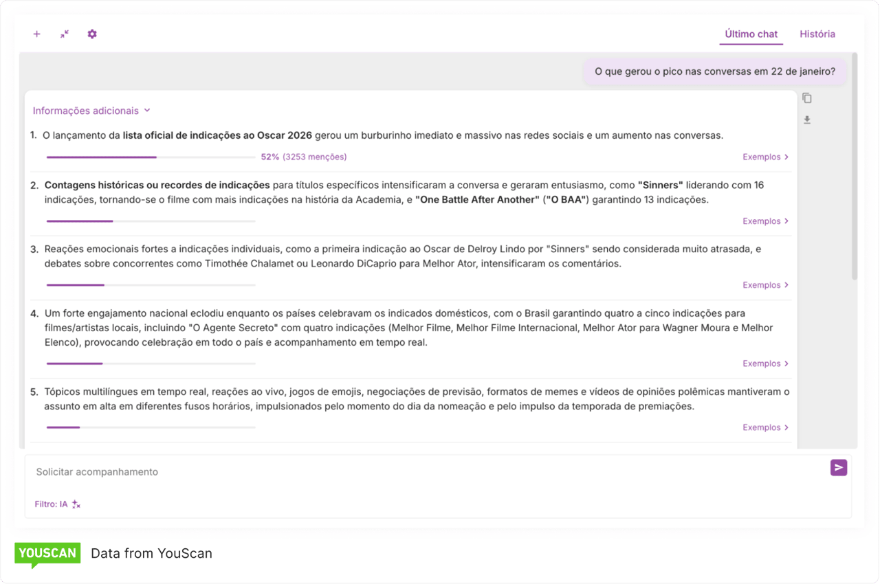 Conversation spike Oscars 2026