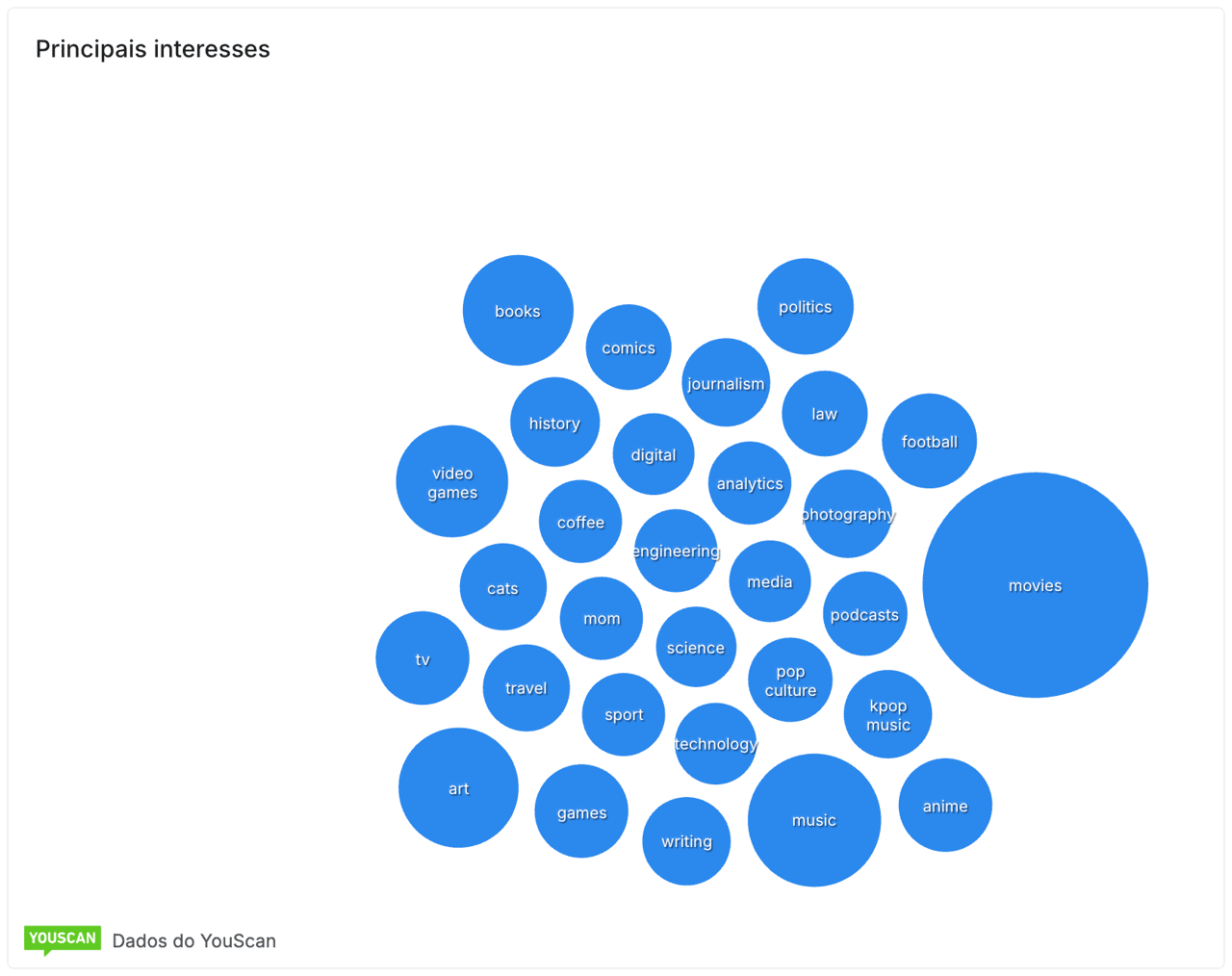 top interests_the odyssey