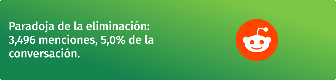 Paradoja de la eliminacion