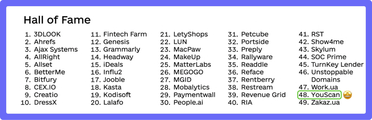 YouScan у каталозі Promising UA Startups