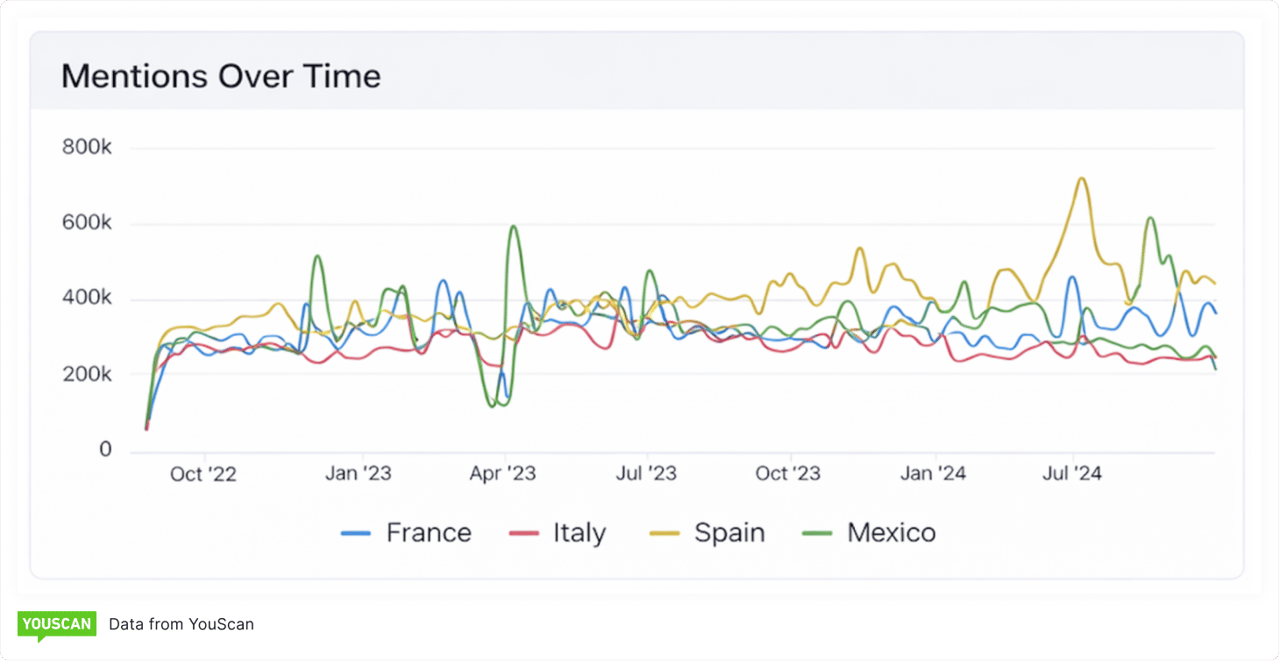 Mentions over time_SciData