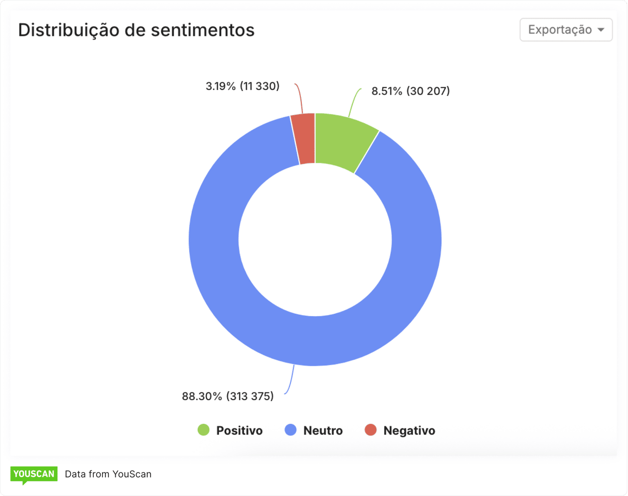 Sentiment on Oscars 2026