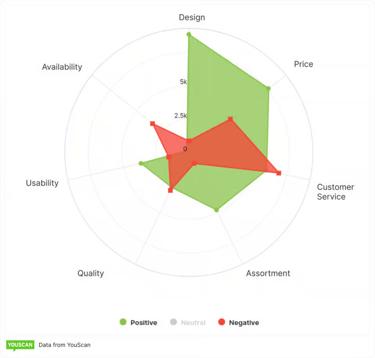 Sentiment in YouScan