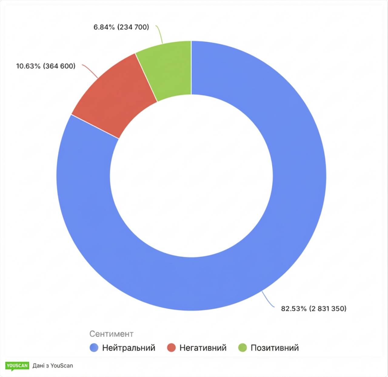 Сентимент_ЧС-2026_Мексика