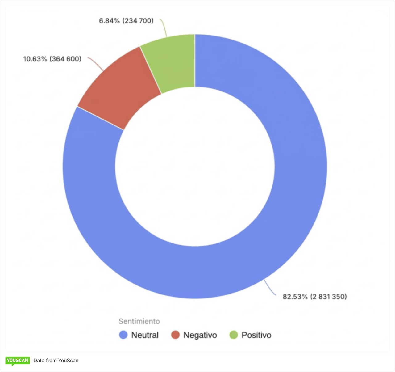 Sentimento_Mundial 2026