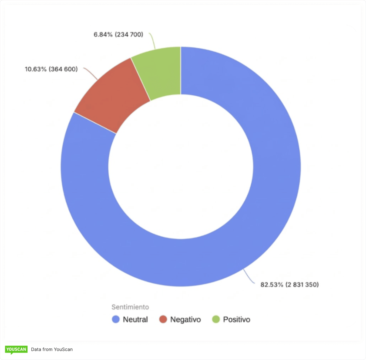 Sentimento Mundial en Mexico 2026