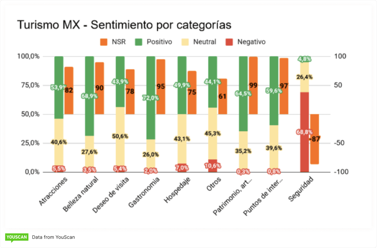 Mexico Tourism_Sentiment
