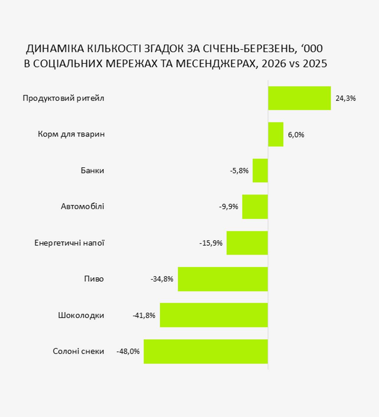 Динаміка кількості згадок