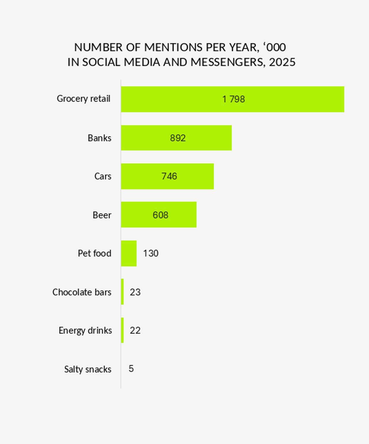 Number of social mentions per year