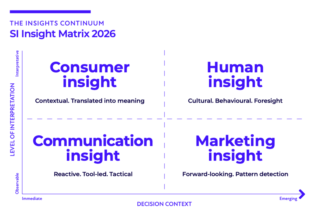 Social intelligence matrix 2026